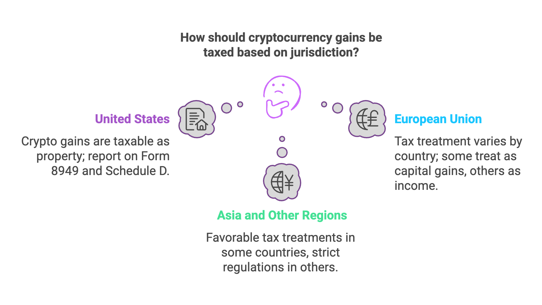Crypto Arbitrage Tax
