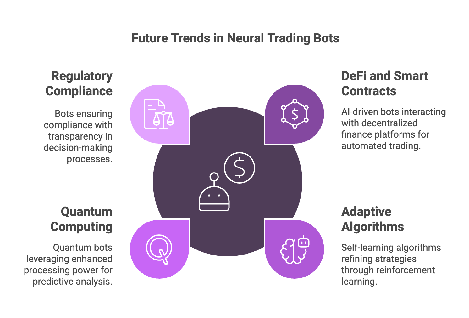 Future Trends in Neural Trading Bots