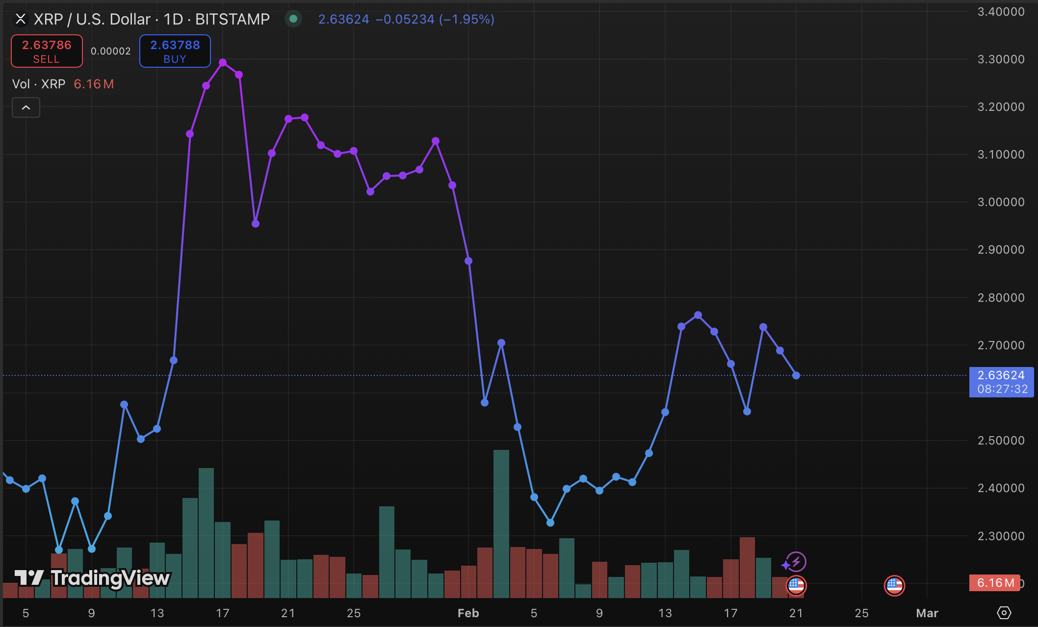 xrp price