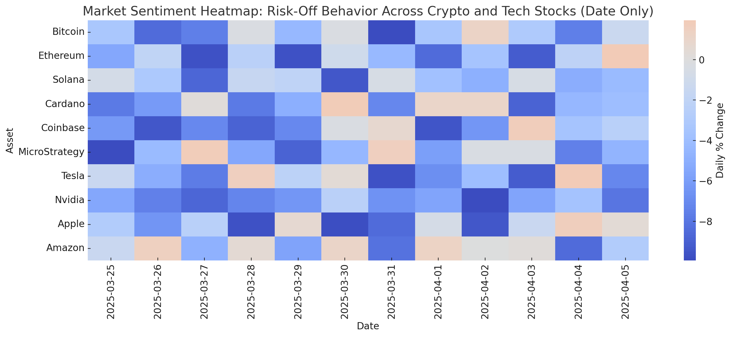 Neuralarb Market Sentiment Heatmap