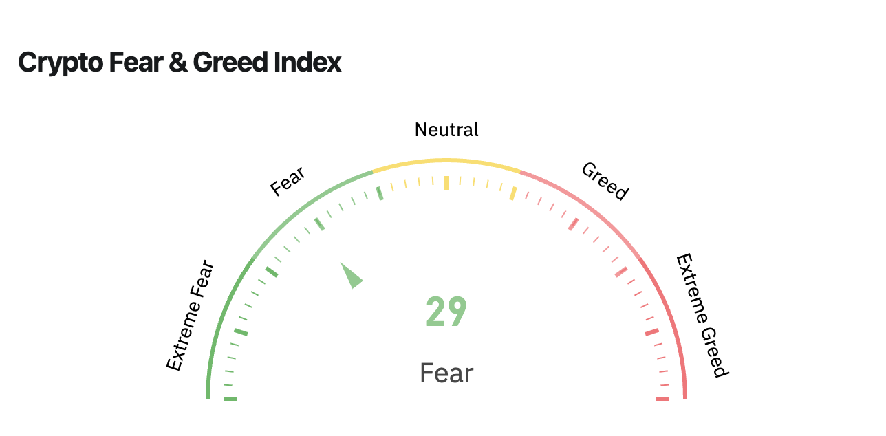 NeuralArB Crypto Fear and Greed