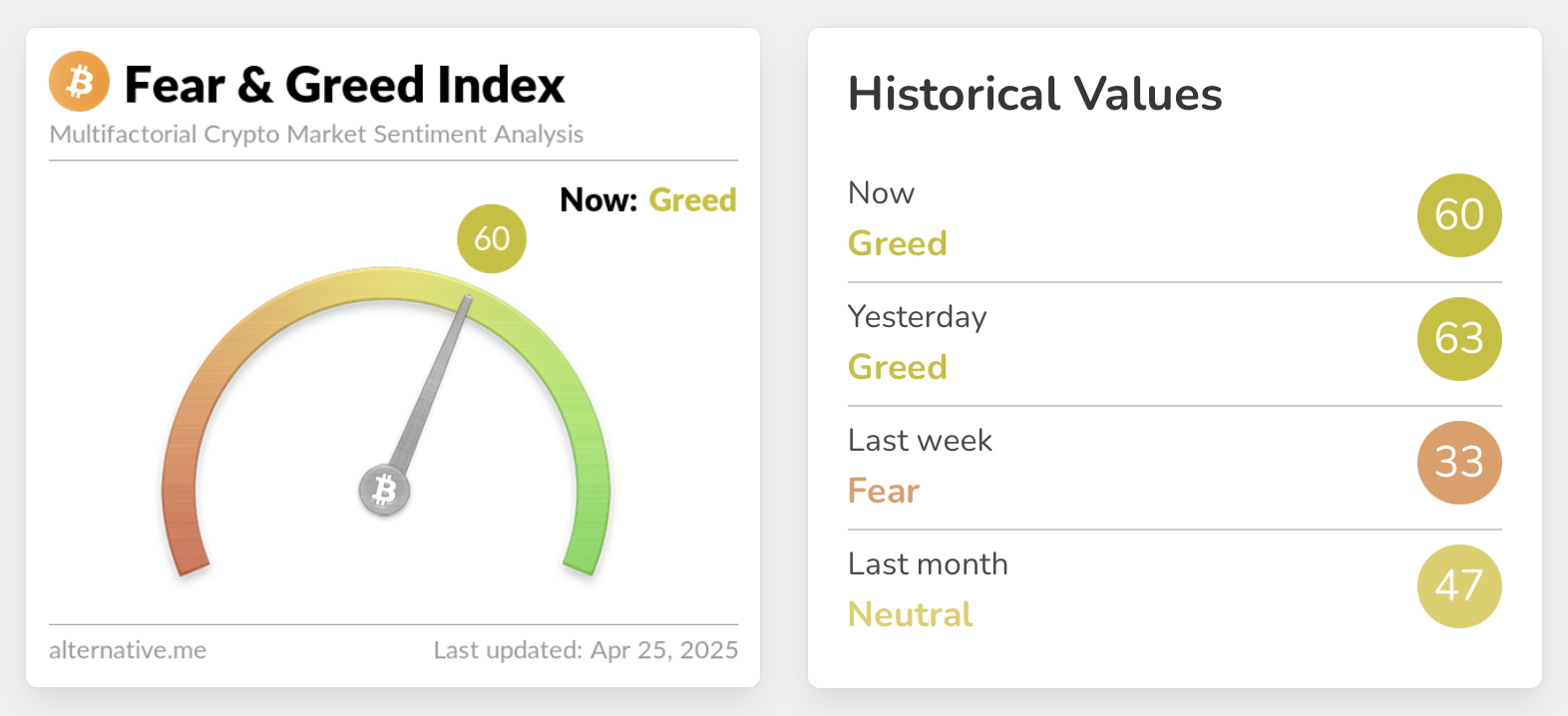 NeuralArB | Fear & Greed Index