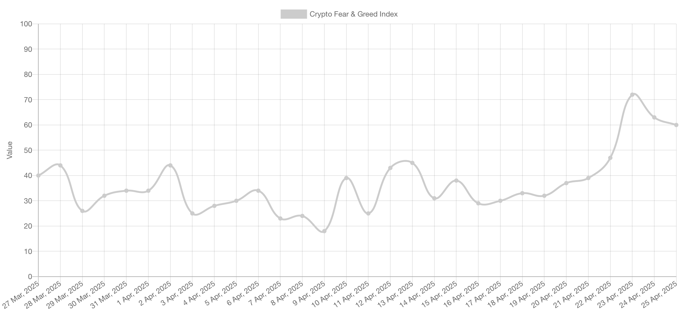 Fear & Greed Index | NeuralArB