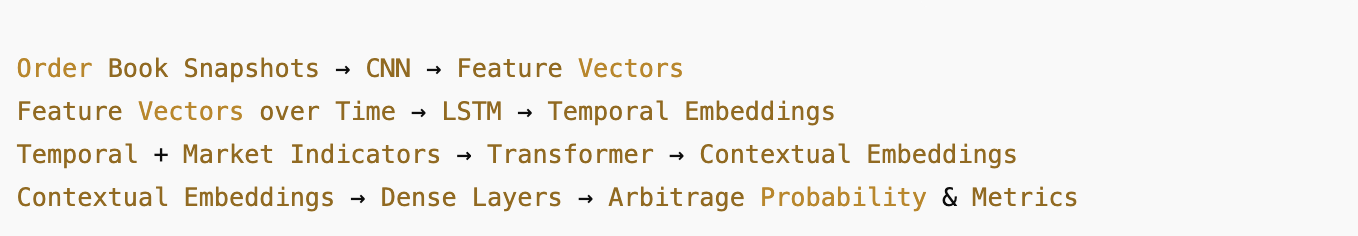 NeuralArB Model Pipeline