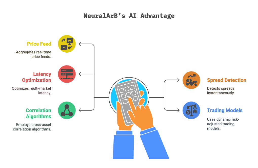 NeuralArB AI Advantage