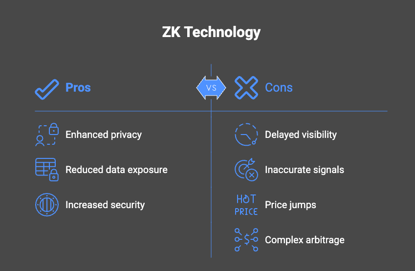 ZK Reduces Transparency