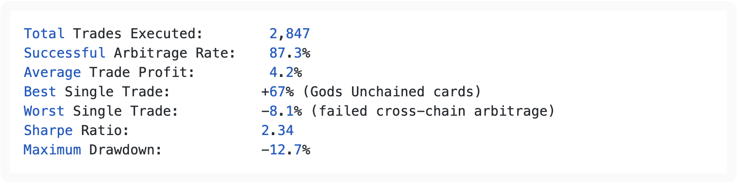 NeuralArB GameFi Portfolio Results