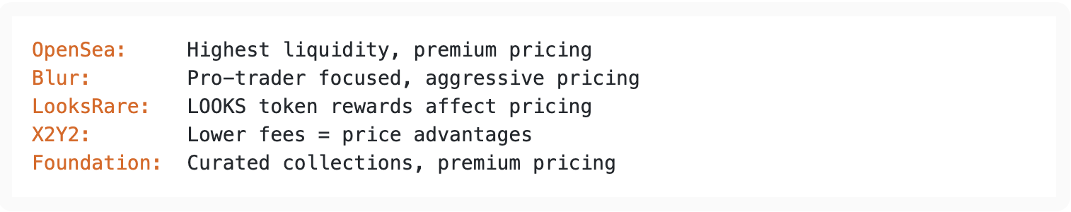 Primary Marketplaces Analysis