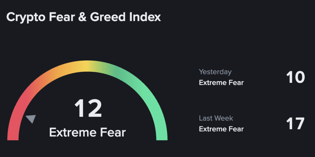 Crypto Fear & Greed Index