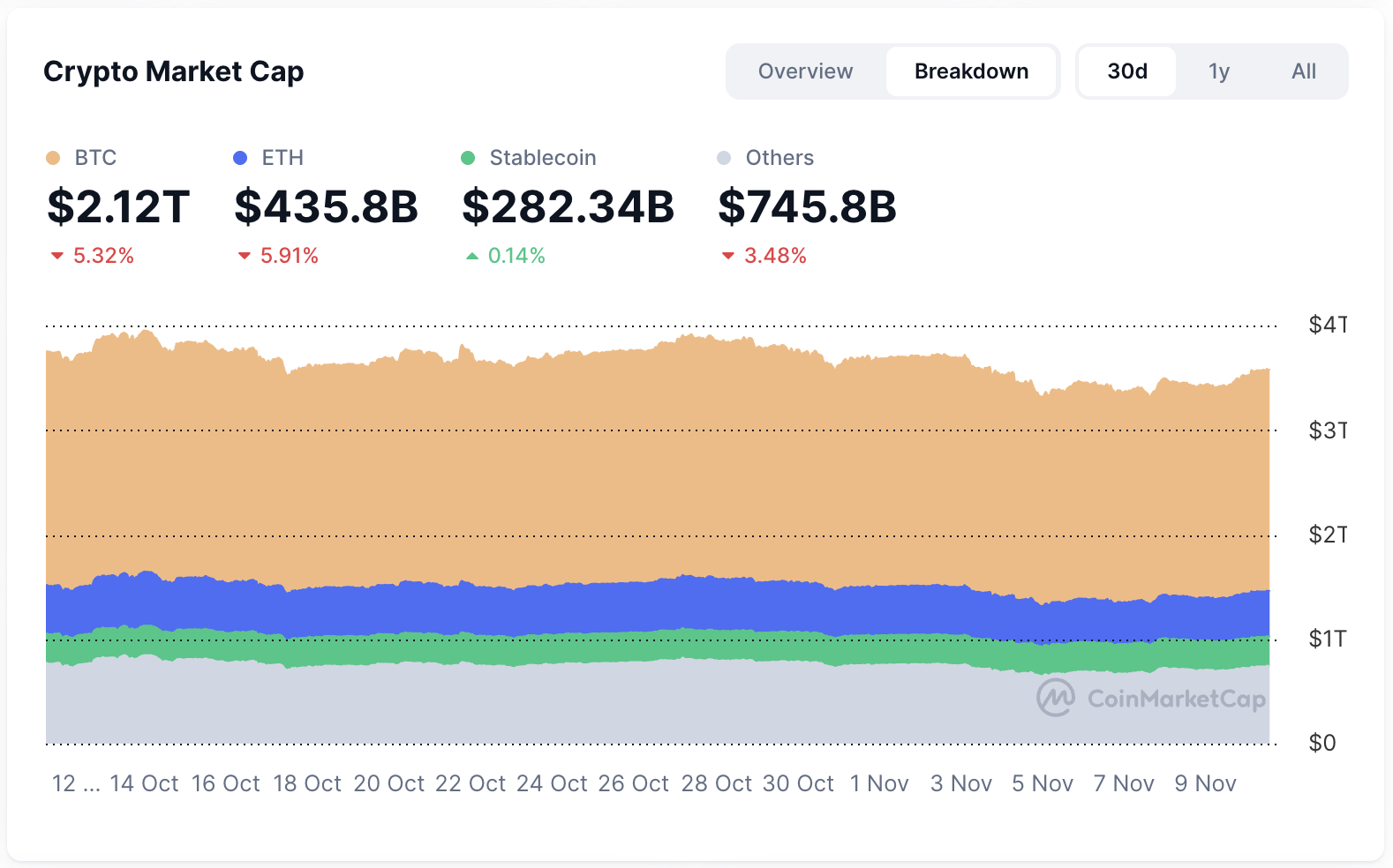 Crypto Market Cap