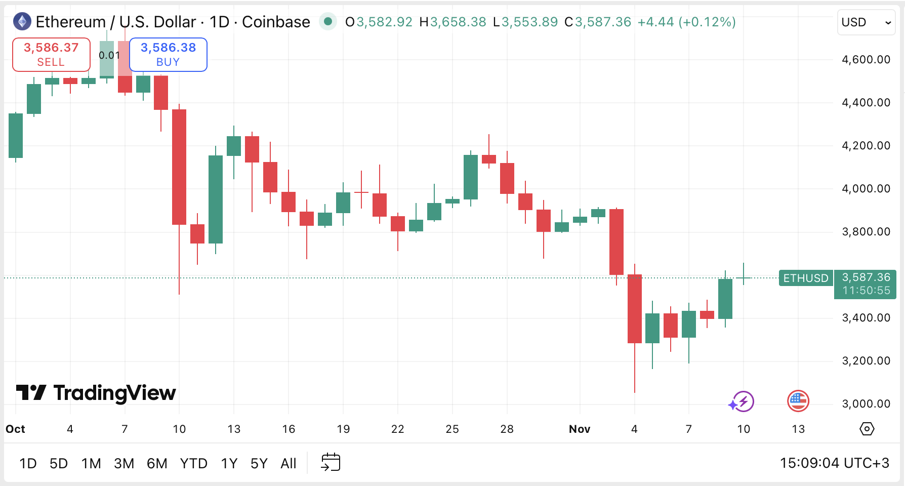 ETH Price
