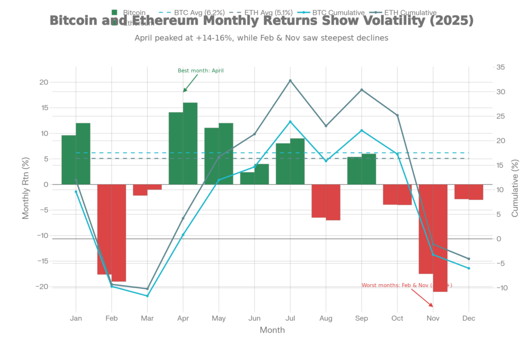 Monthly Performance - Boom-Bust Pattern