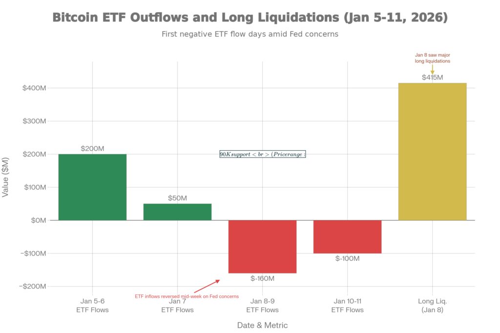 ETF Flows Reversal & Liquidations