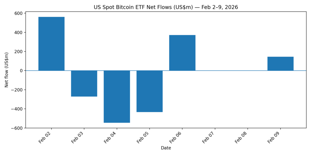 US spot BTC ETF flows
