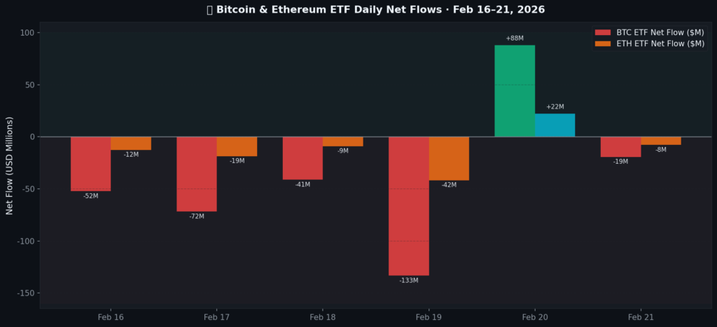 Bitcoin ETF Daily Flows Chart