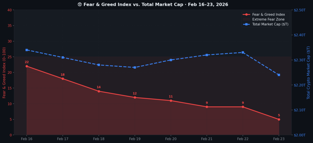 Fear and Greed Index Timeline
