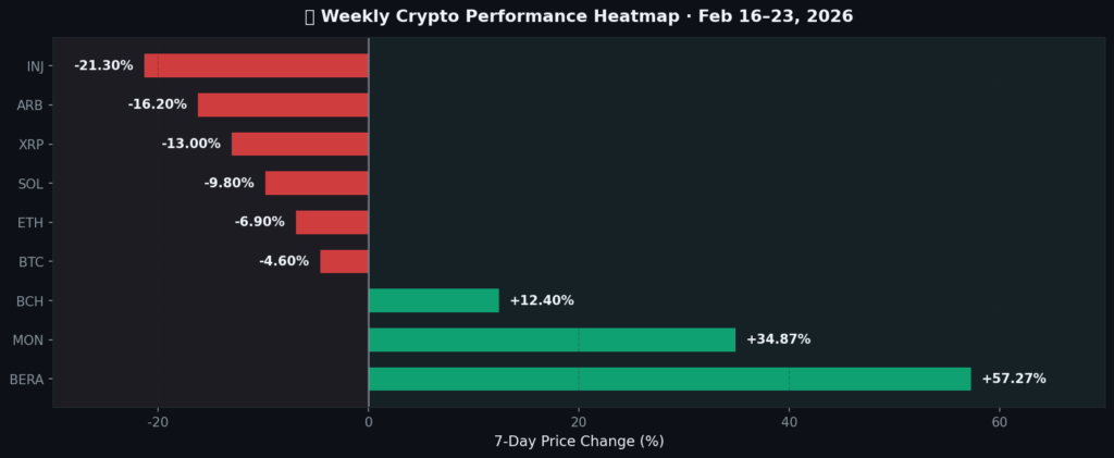 Altcoin Market Heatmap