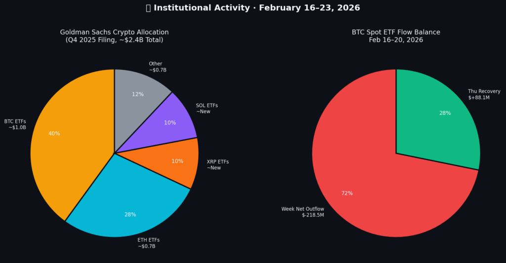 Goldman Sachs Crypto Holdings Chart