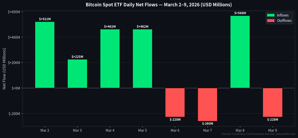Bitcoin Spot ETF