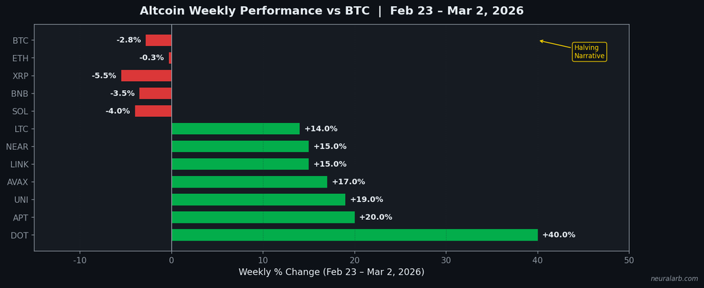 Ethereum call options heat map showing institutional demand at $2000-$2200 strikes