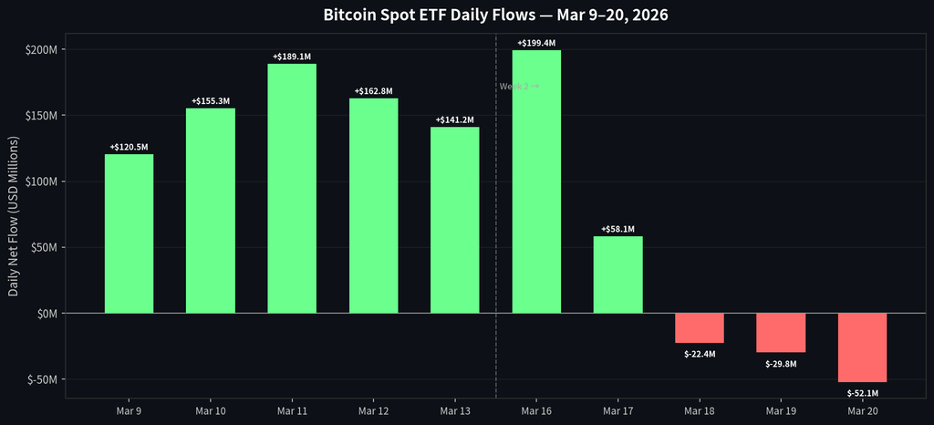 Bitcoin Spot ETF Daily Flows