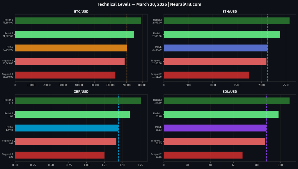Technical Support Resistance Levels