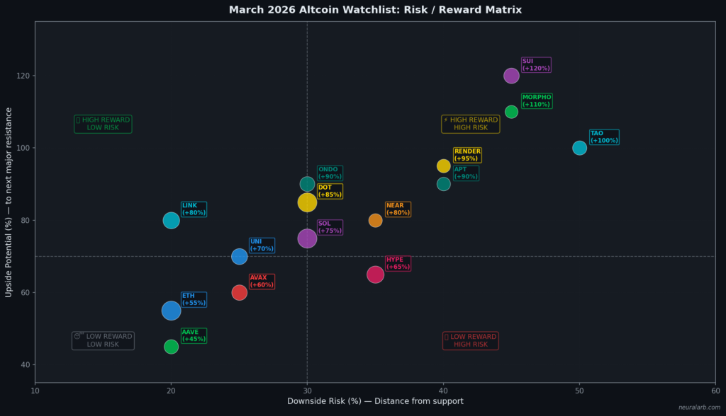 Risk vs. Reward Matrix