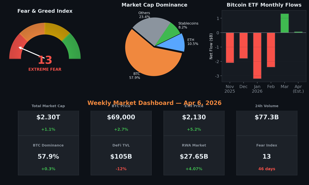 Market Sentiment Dashboard