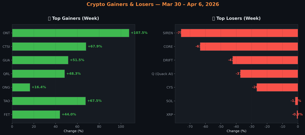 op Gainers & Losers