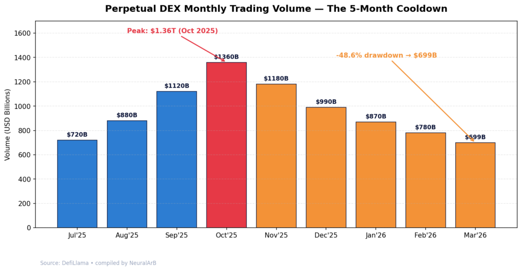 Volume decline bar chart