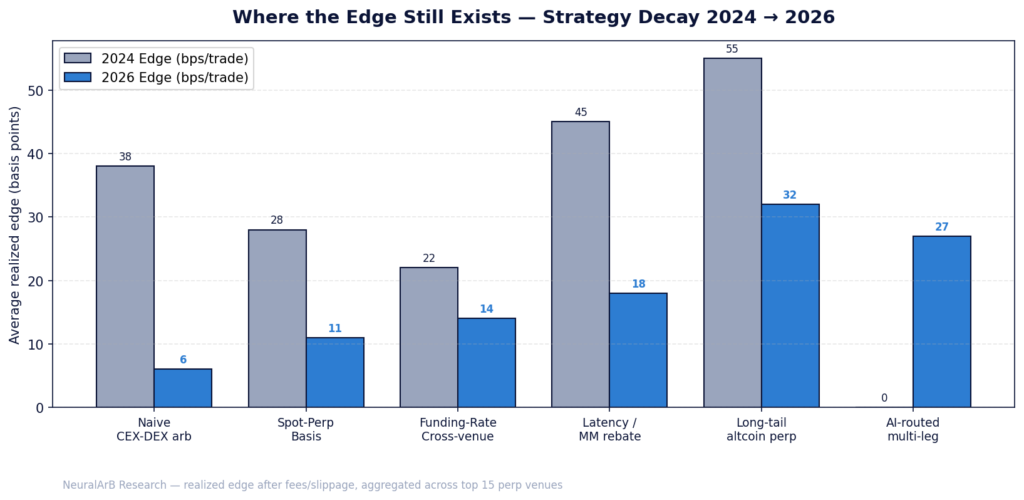 Strategy edge 2024 vs 2026