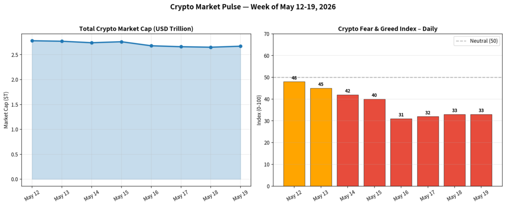 Market Pulse — Cap + Sentiment