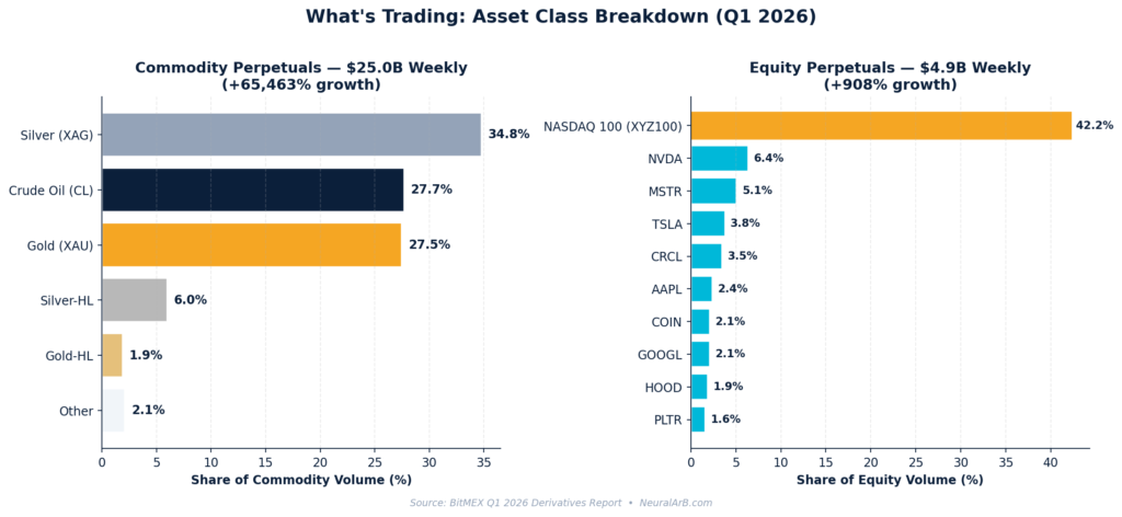 Asset-Class Breakdown Chart