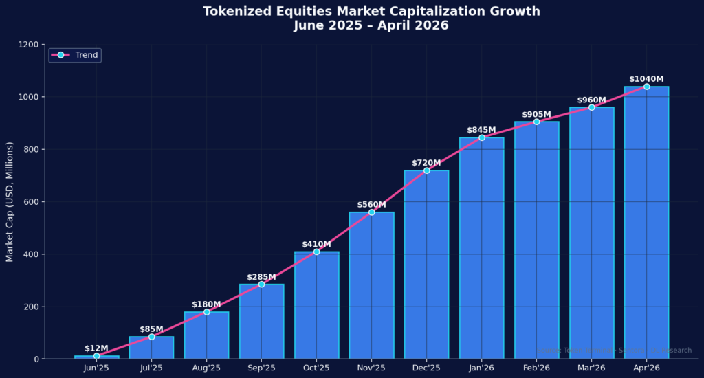 tokenized stocks arbitrage