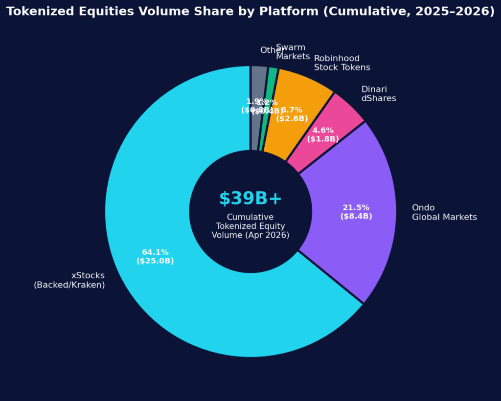 Platform volume share