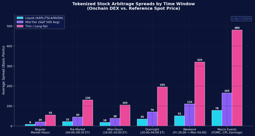 Arbitrage trade-flow diagram